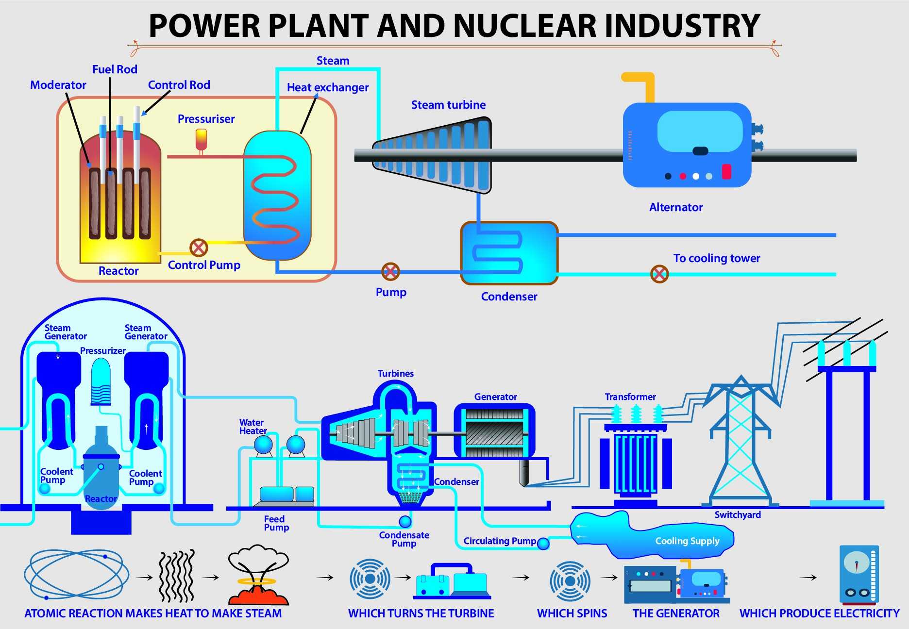 Power Plant And Nuclear Industry