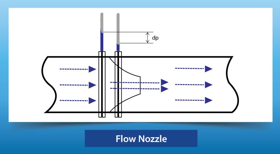 flow nozzle