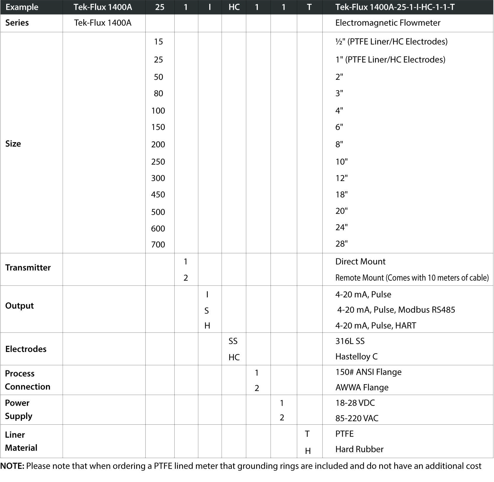 Tek-Flux 1400A Model Chart