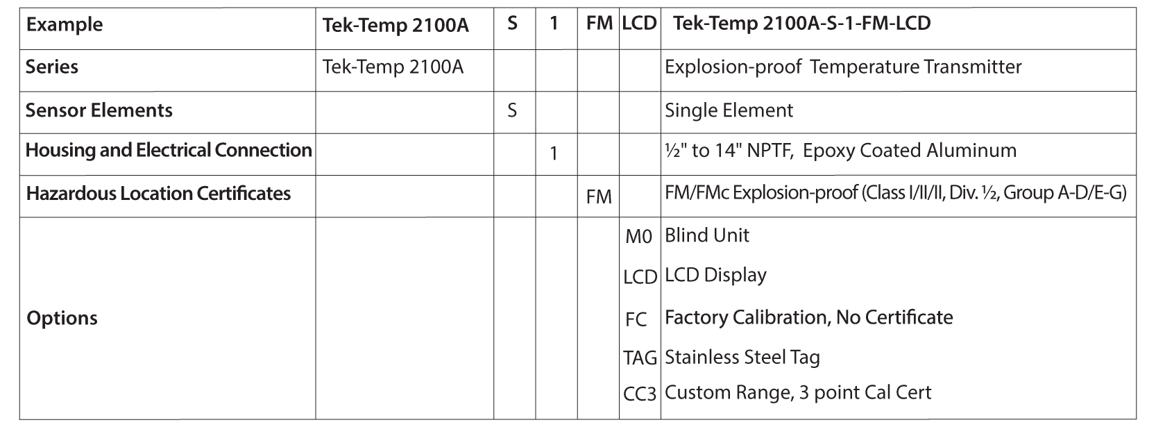 T-Stück, passend für 75 mm Warmluftschlauch, Heating, Interior